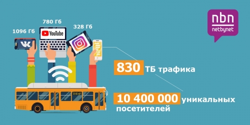 Wi-Fi вход Нетбайнет дома есть, а в автобусе больше нет. Интернет пропал во всем наземном общественном транспорте Москвы